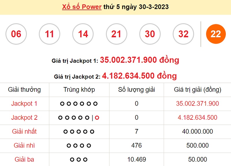 du doan xo so power 6/55 1/4/2023