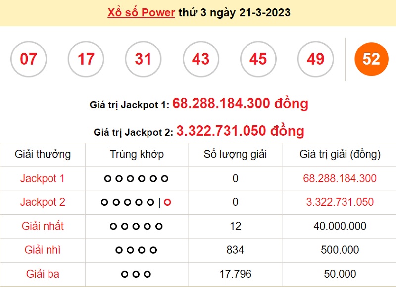 du doan xs power 6 55-23/3/2023