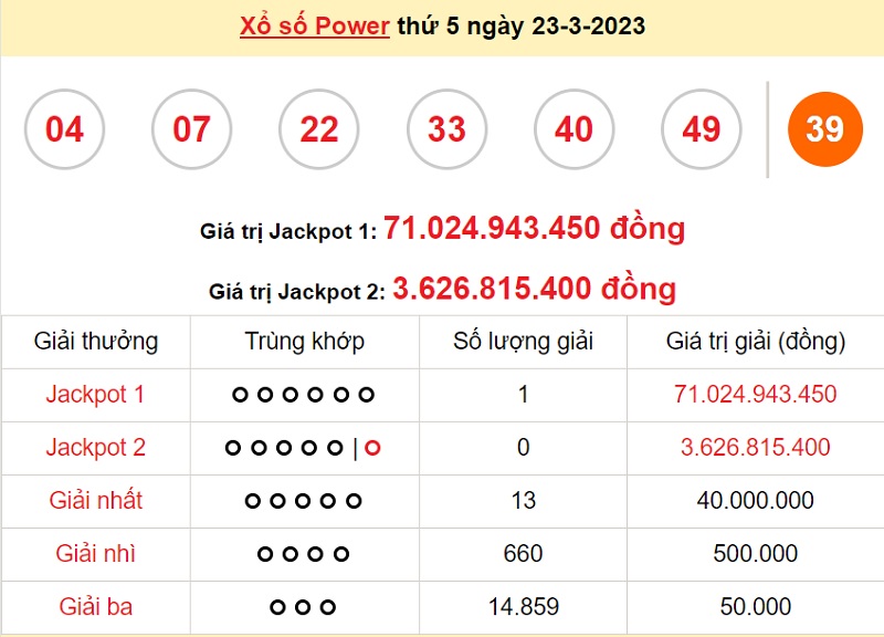 du doan xo so power 6/55 25/3/2023