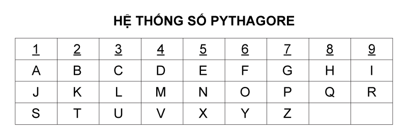 huong-dan-tinh-than-so-hoc-theo-ten