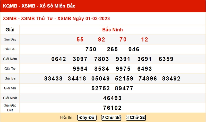 xo-so-mien-bac-1-3-2023