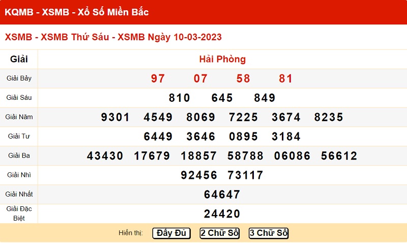 xo-so-mien-bac-10-3-2023