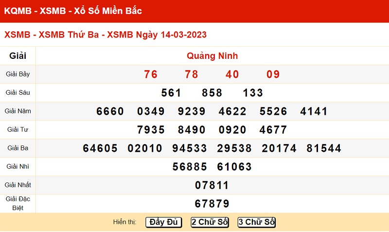 xo-so-mien-bac-14-3-2023