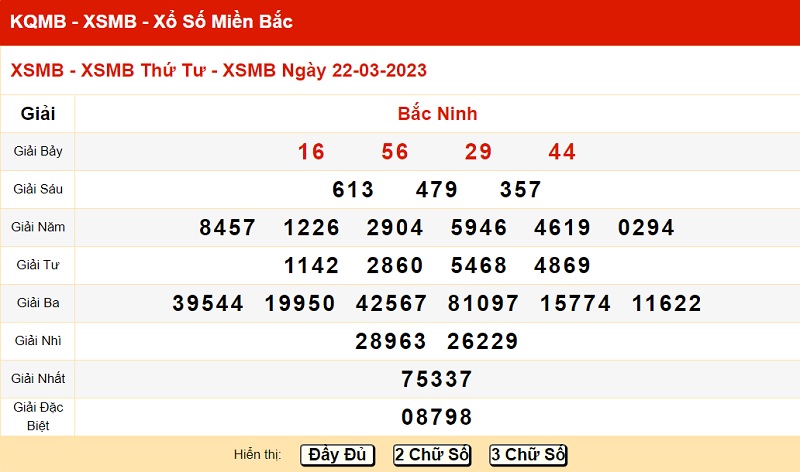 xo-so-mien-bac-22-3-2023