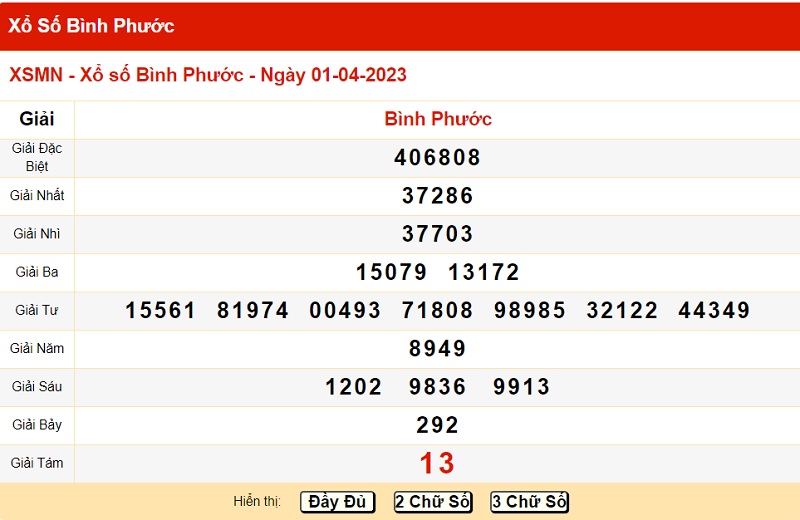 du doan xo so binh phuoc 8/4/2023