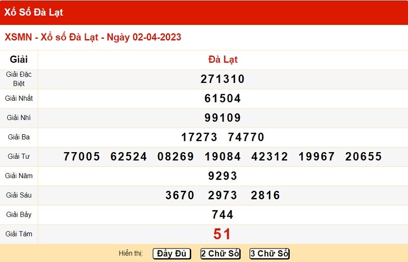 du doan xo so da lat 9/4/2023