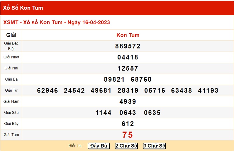 du doan xo so kon tum 23/4/2023