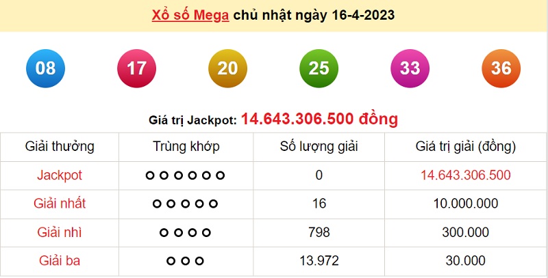 Dự đoán xổ số Mega 6/45 19/4/2023