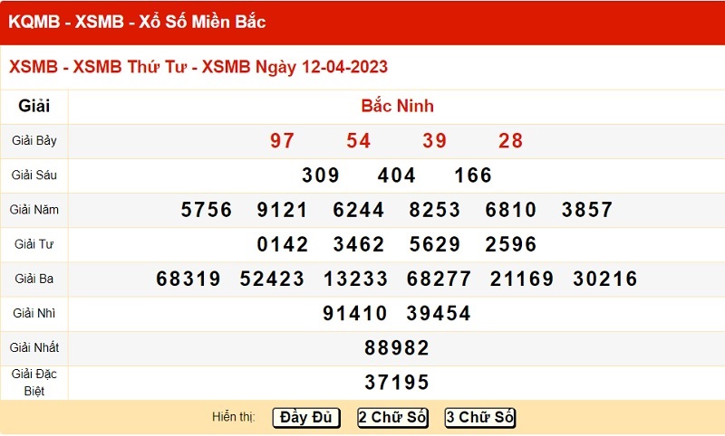 Dự đoán xổ số miền Bắc 19/4/2023