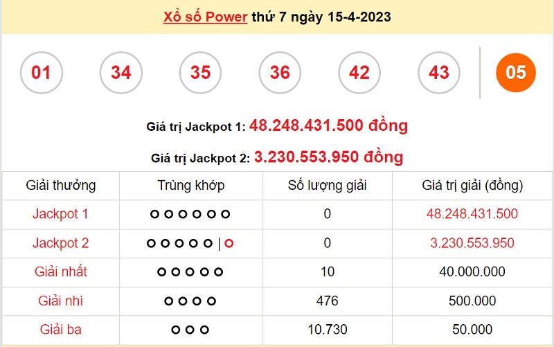 Dự đoán xổ số Power 6/55 18/4/2023