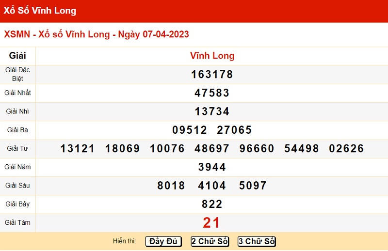 du doan xo so vinh long 14/4/2023