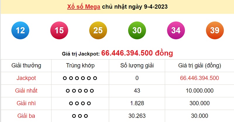 du doan xs mega 6/45 12/4/2023