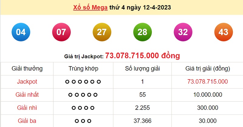 du doan xo so mega 6/45 14/4/2023