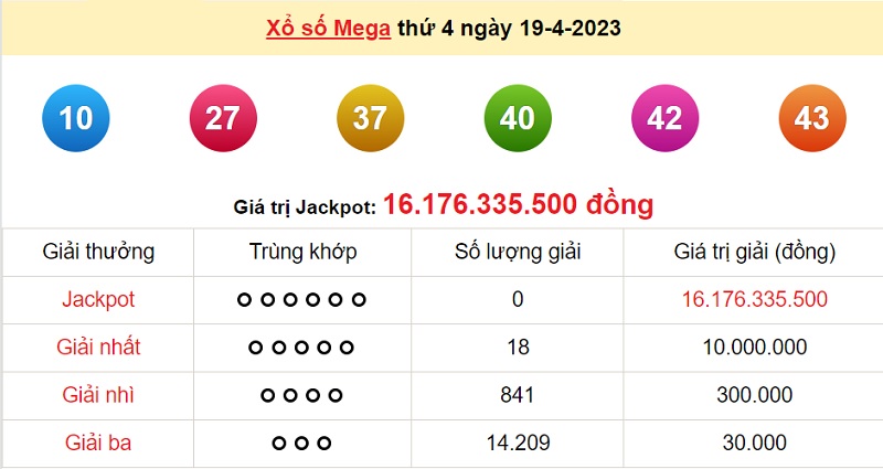 du doan xo so mega 6/45 21/4/2023