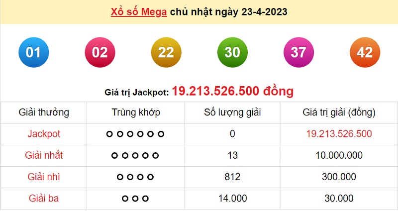 du doan xo so mega 6/45 26/4/2023