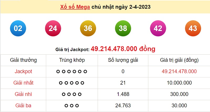 du-doan-xs-mega-6-45-5-4-2023