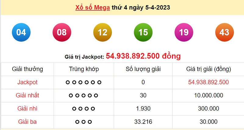 du doan xo so mega 6/45 7/4/2023