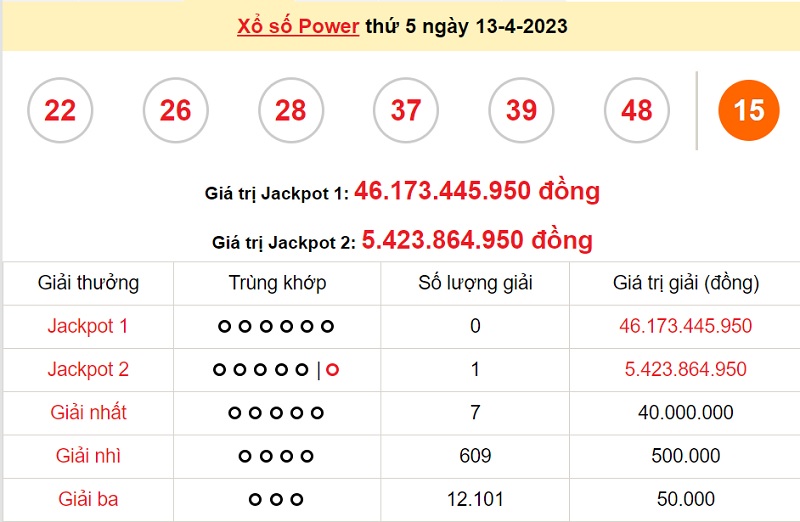 du doan xo so power 6/55 15/4/2023