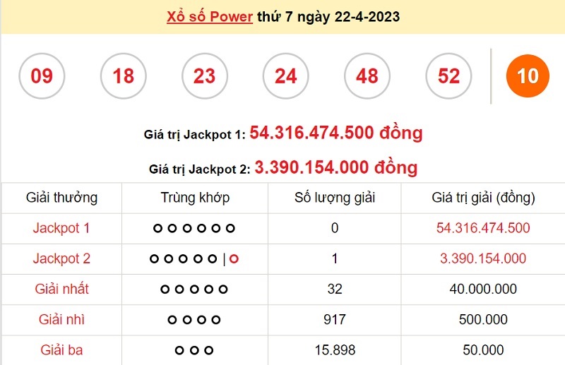 du doan xo so power 6/55 25/4/2023