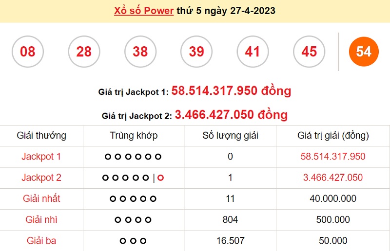 du doan xo so power 6/55 29/4/2023