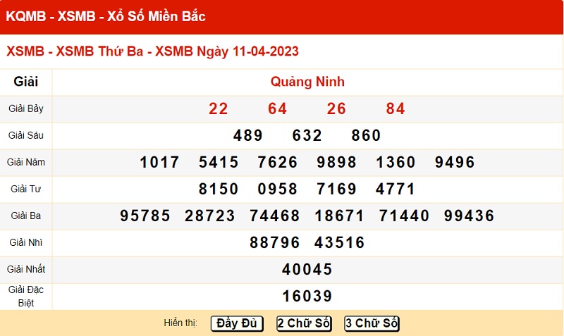 xo so mien bac 11/4/2023