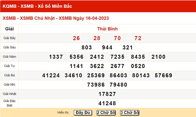 xo so mien bac 16/4/2023