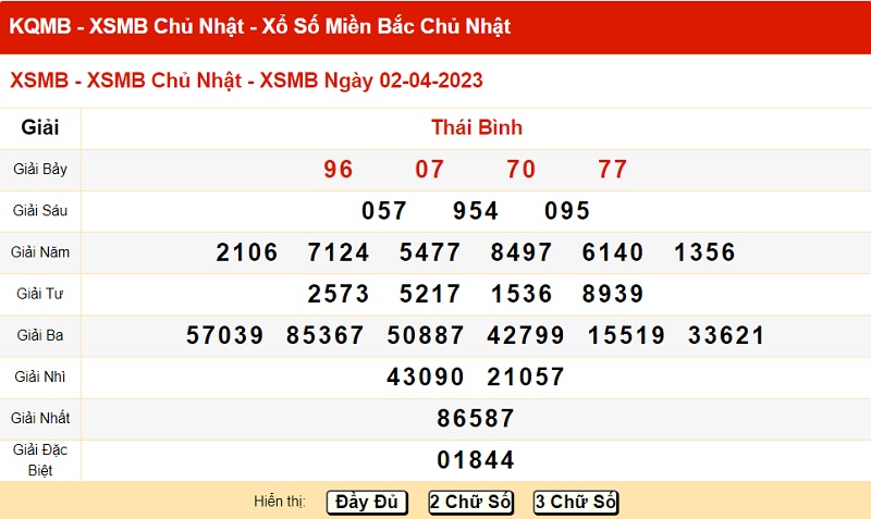 xo-so-mien-bac-2-4-2023