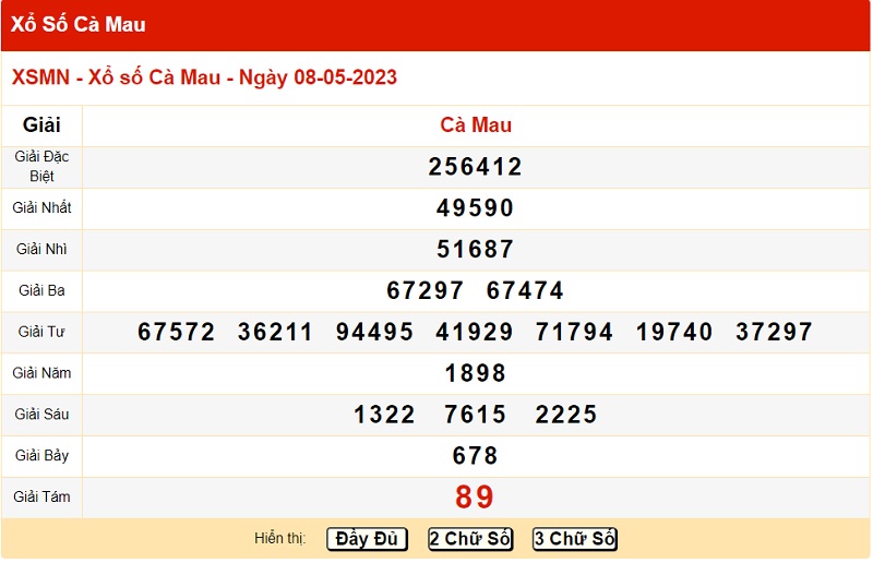 du doan xo so ca mau 15/5/2023