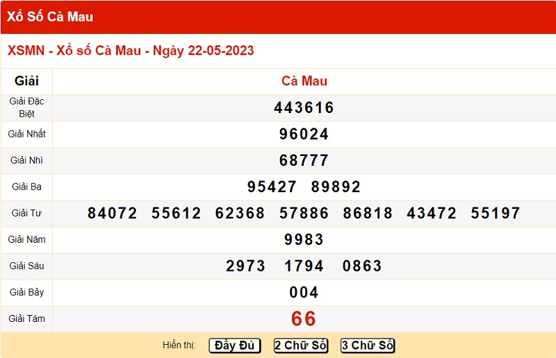 du doan xo so ca mau 29/5/2023