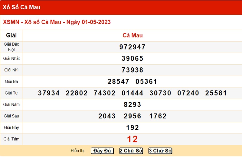 du doan xo so ca mau 8/5/2023