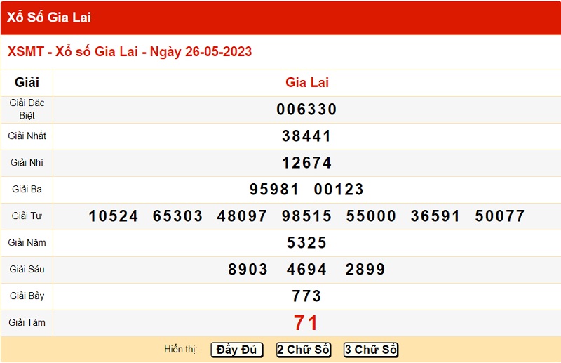 du doan xo so gia lai 2/6/2023