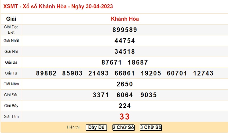 du doan xo so khanh hoa 7/5/2023