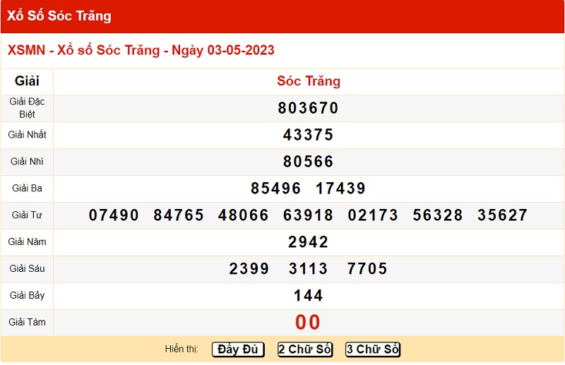 du doan xo so soc trang 10/5/2023