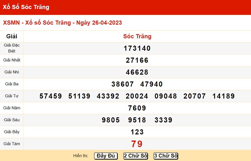 du doan xo so soc trang 3/5/2023