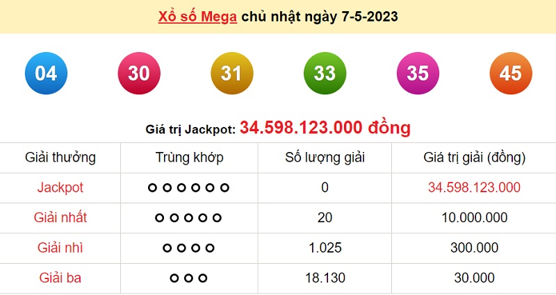 du doan xo so mega 6/45 10/5/2023