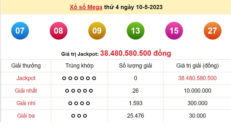 du doan xo so mega 6/45 12/5/2023