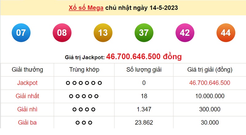 du doan xo so mega 6/45 17/5/2023