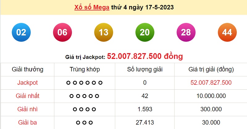 du doan xo so mega 6/45 19/5/2023