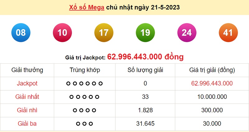 du doan xo so mega 6/45 24/5/2023