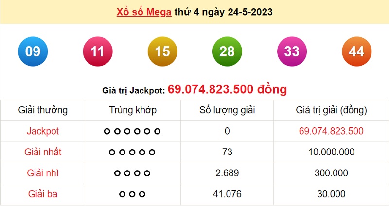 du doan xo so mega 6/45 26/5/2023