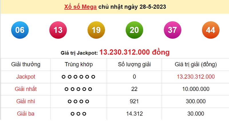 du doan xo so mega 6/45 31/5/2023