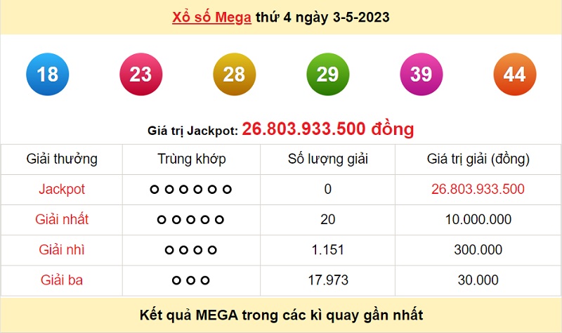 du doan xo so mega 6/45 5/5/2023