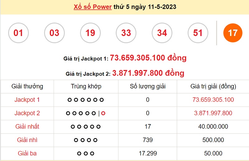 du doan xo so power 6/55 13/5/2023