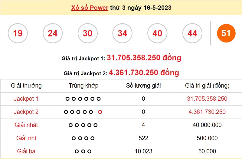 du doan xo so power 6/55 18/5/2023