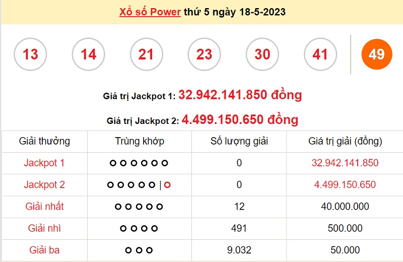 du doan xo so power 6/55 20/5/2023