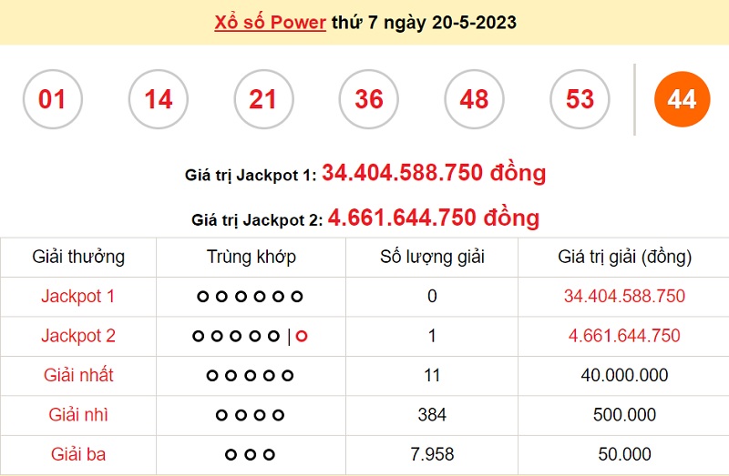 du doan xo so power 6/55 23/5/2023