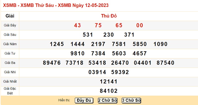 xo so mien bac 12/5/2023