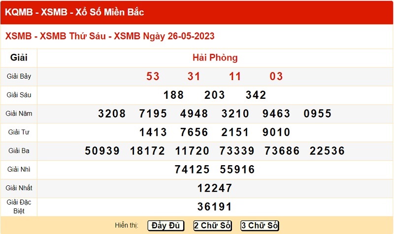 xo so mien bac 26/5/2023