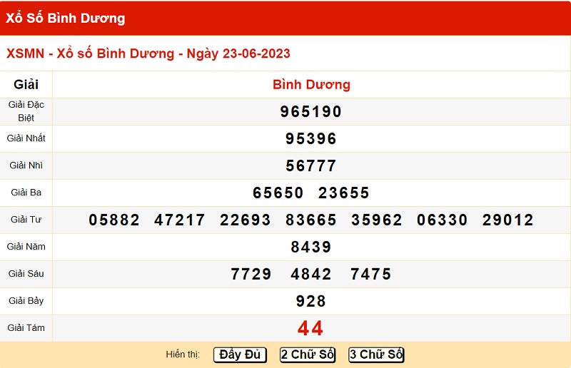 du doan xo so binh duong 30/6/2023