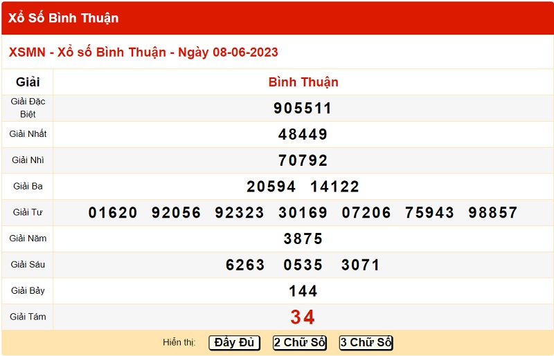 du doan xo so binh thuan 15/6/2023